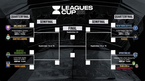 resultados de la leagues cup